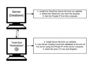 Headless Server Diagram