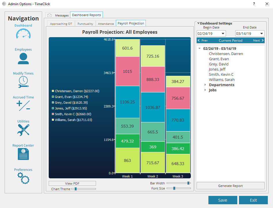 TimeClick Payroll Projection Report Visual