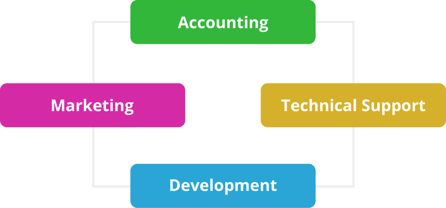 TimeClick - Job Tracking - Department Names