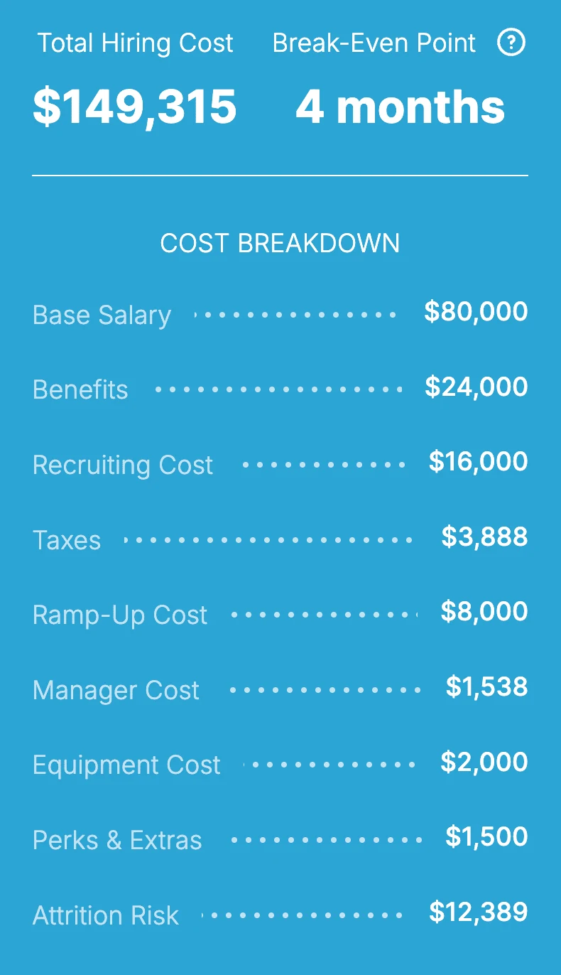Results display showing total cost, break-even point, and detailed breakdown.