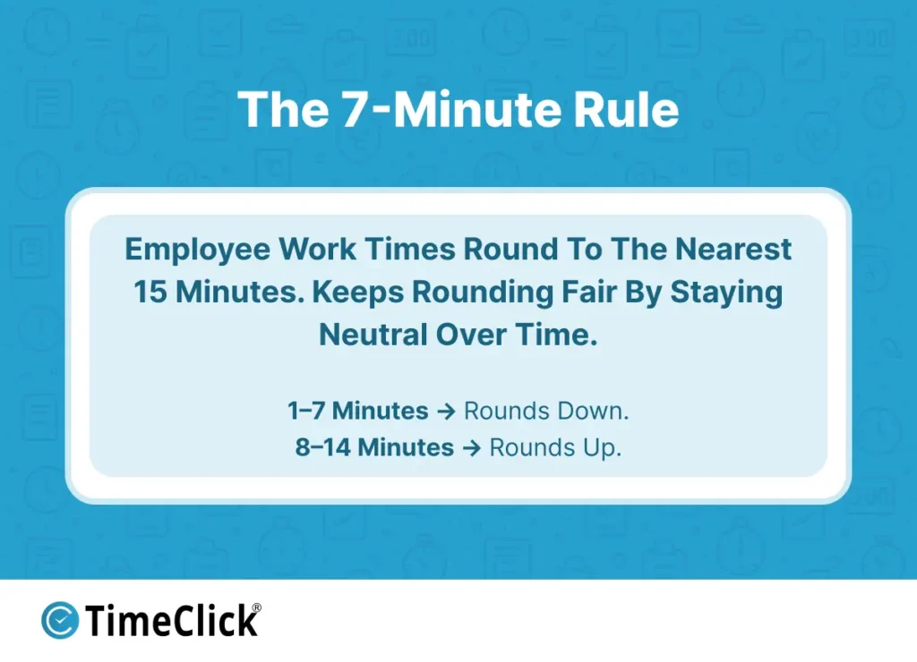 Graphic explaining the 7-minute rule for time card rounding to the nearest 15 minutes for payroll accuracy and compliance.