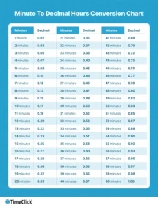 How to Convert Time Cards Into Decimal Hours